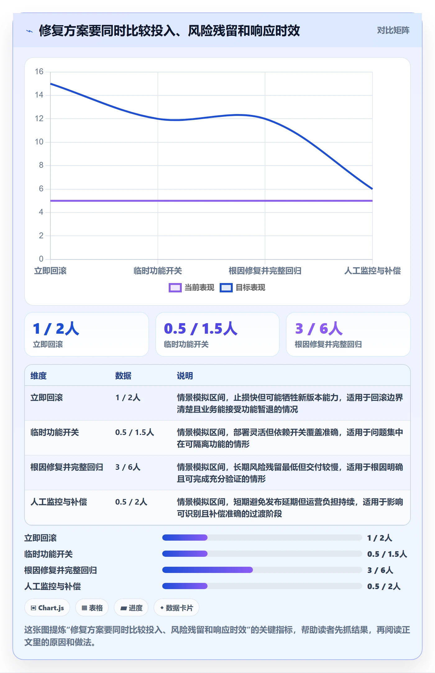 Bug / 缺陷Bug全流程:产品经理风险控制与一文讲清