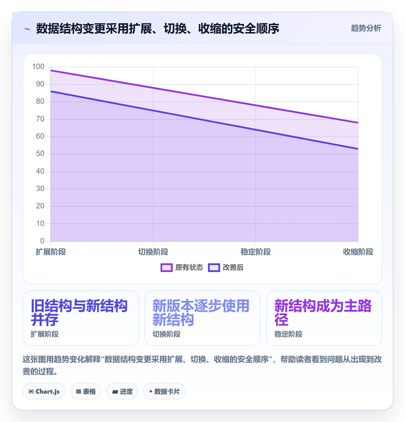 发布管理如何做好灰度发布?项目负责人最佳实践与操作步骤