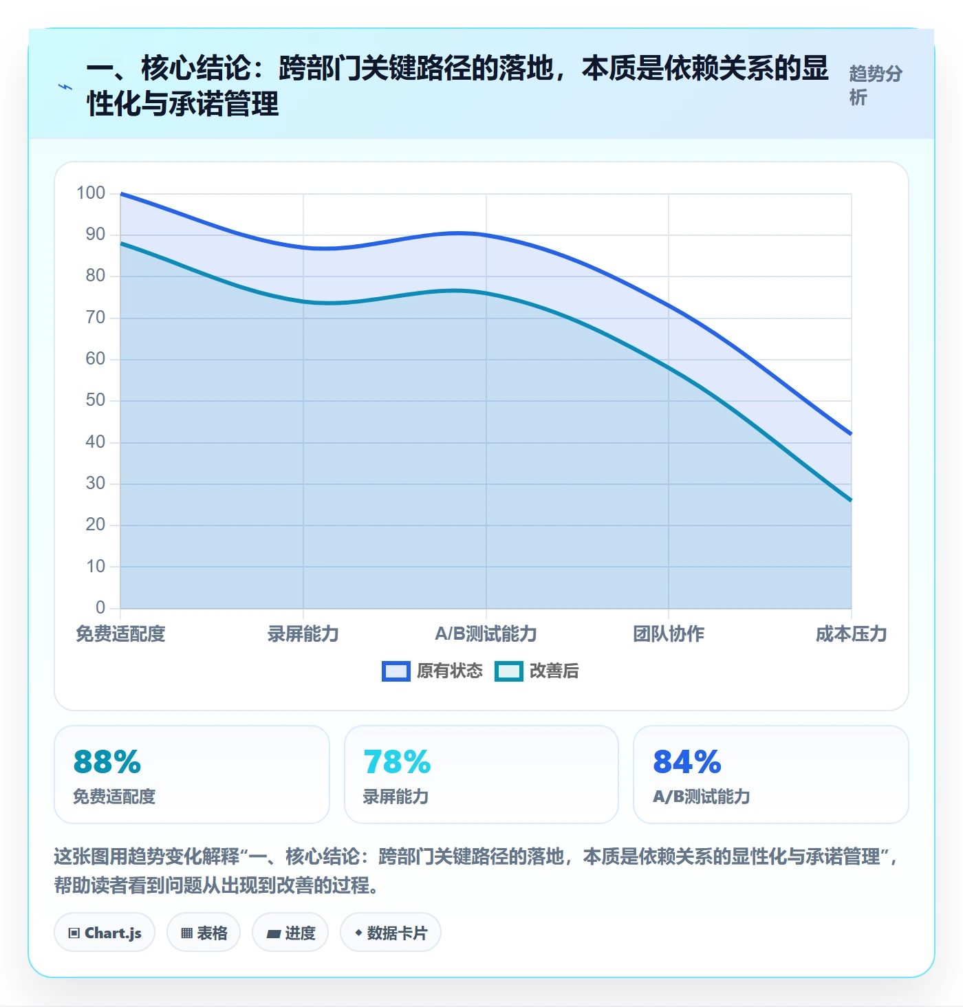 关键路径落地方案：跨部门团队开展任务依赖的实操方法案例解析