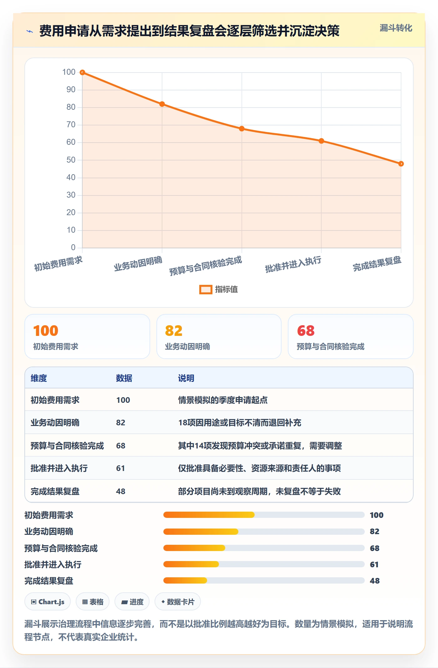 成本管理费用教程:管理层入门指南,避坑指南