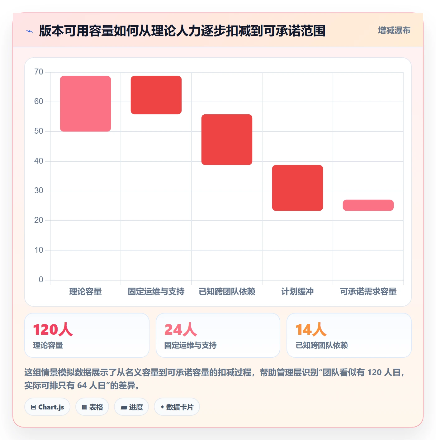 版本规划管理指南：管理层如何做好需求排期，效率提升全流程