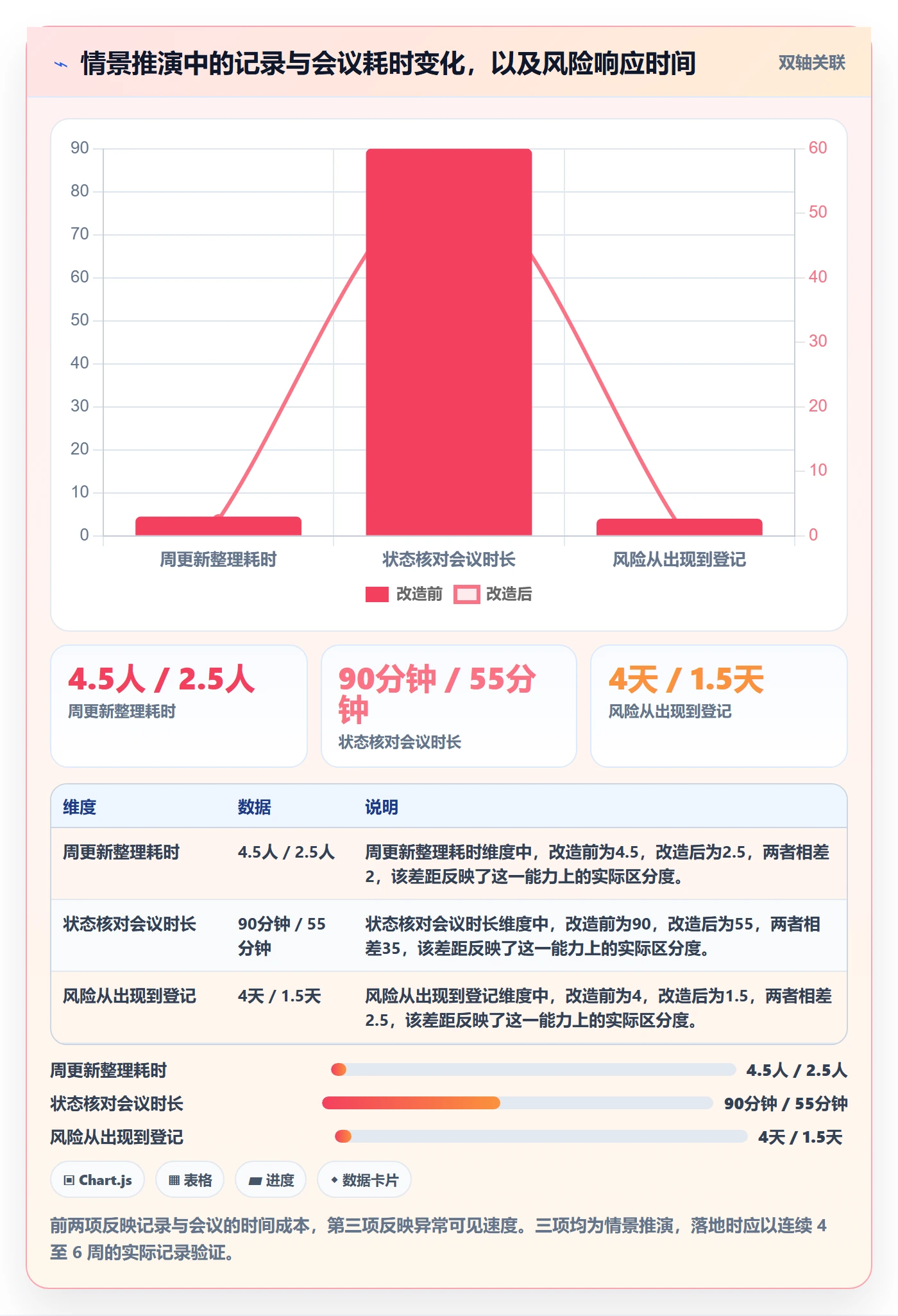 更新记录实操方法:企业管理者提升进度跟踪效率的实操方法方法与模板