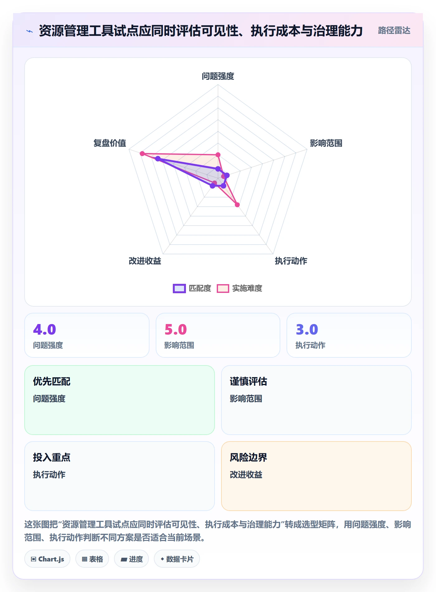 资源分配管理指南:产品经理如何做好资源管理,效率提升全流程
