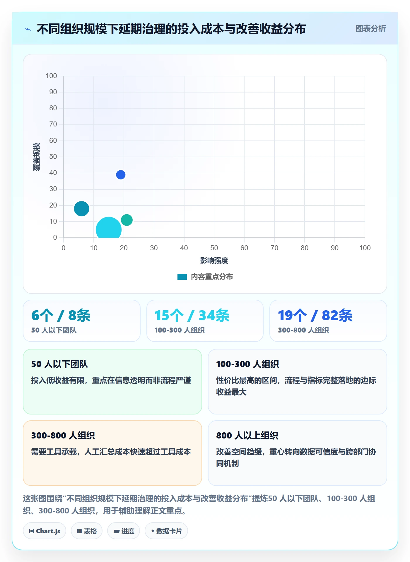 延期流程与规范:管理层任务执行流程优化关键指标