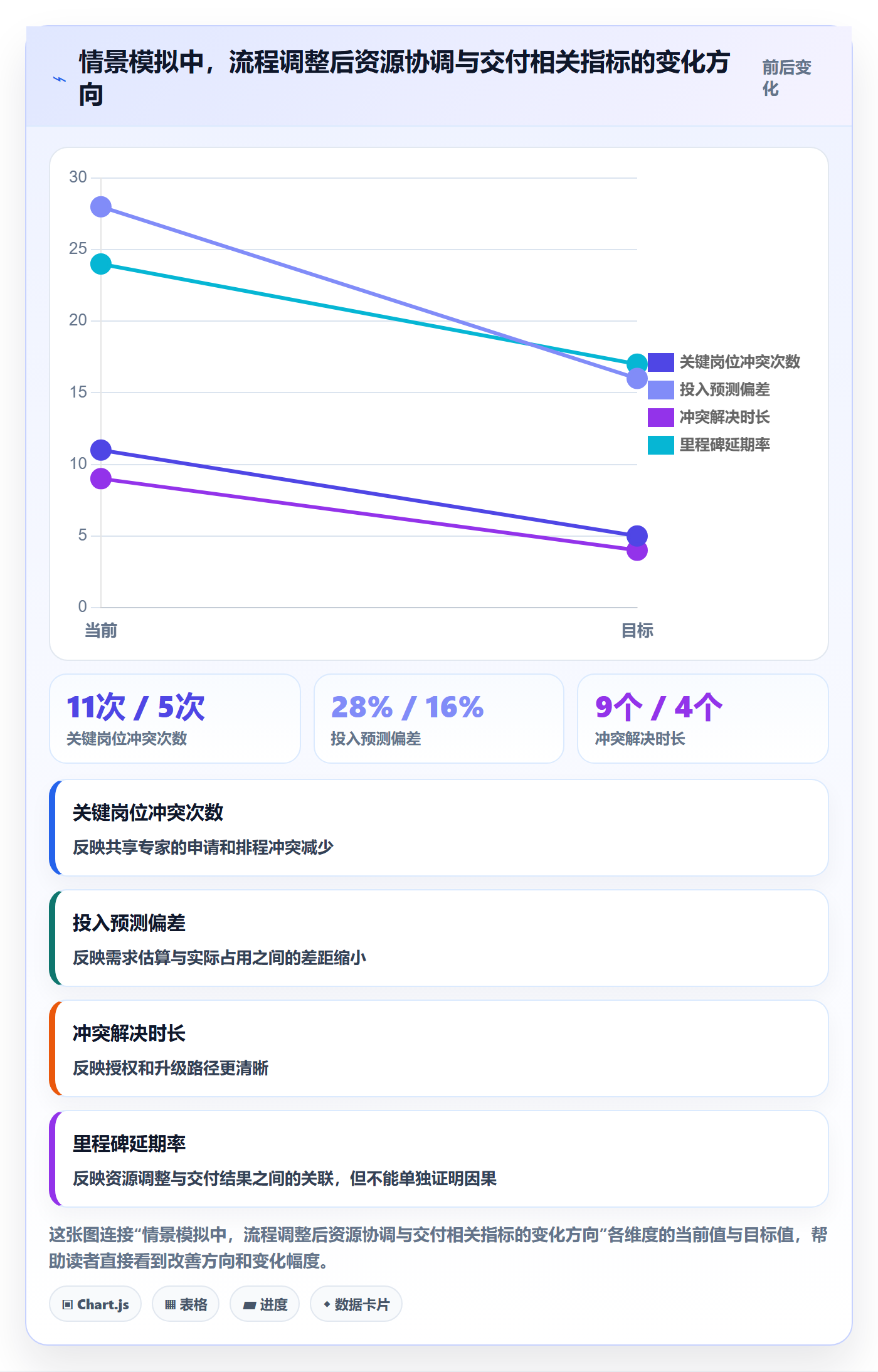 人员投入流程与规范:管理层人力资源计划流程优化关键指标