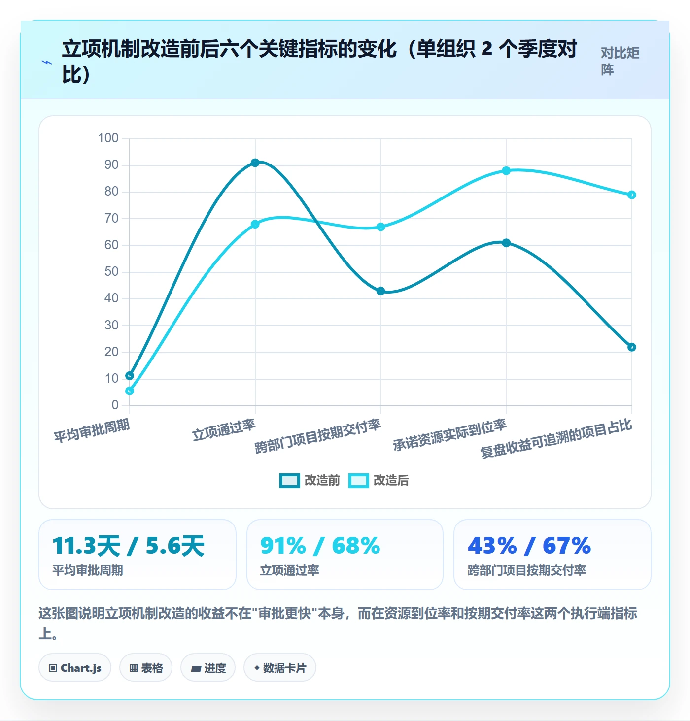 立项审批最佳实践：跨部门团队项目立项落地方案，常见问题