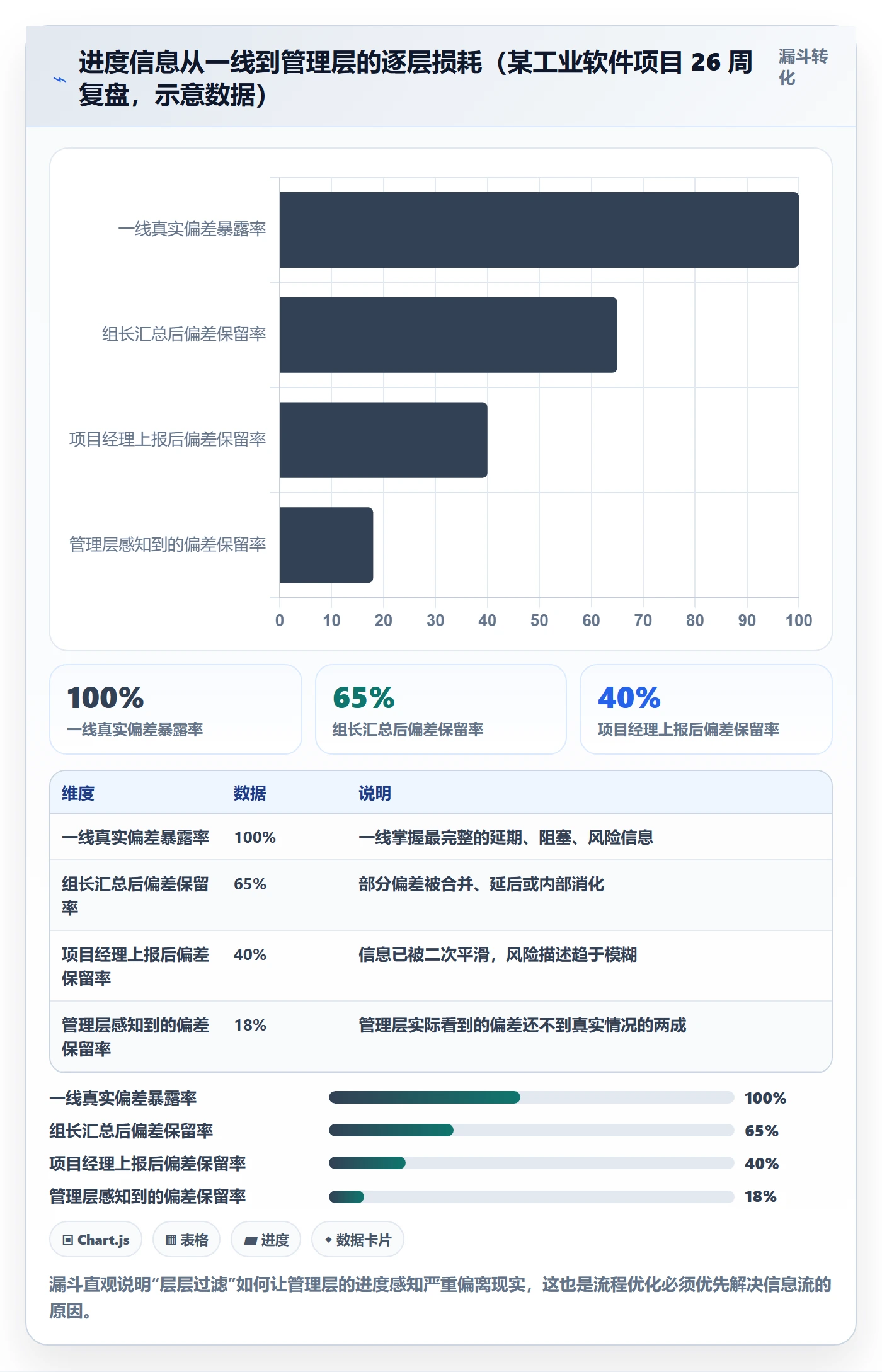 进度管理项目进度教程：管理层流程优化，避坑指南