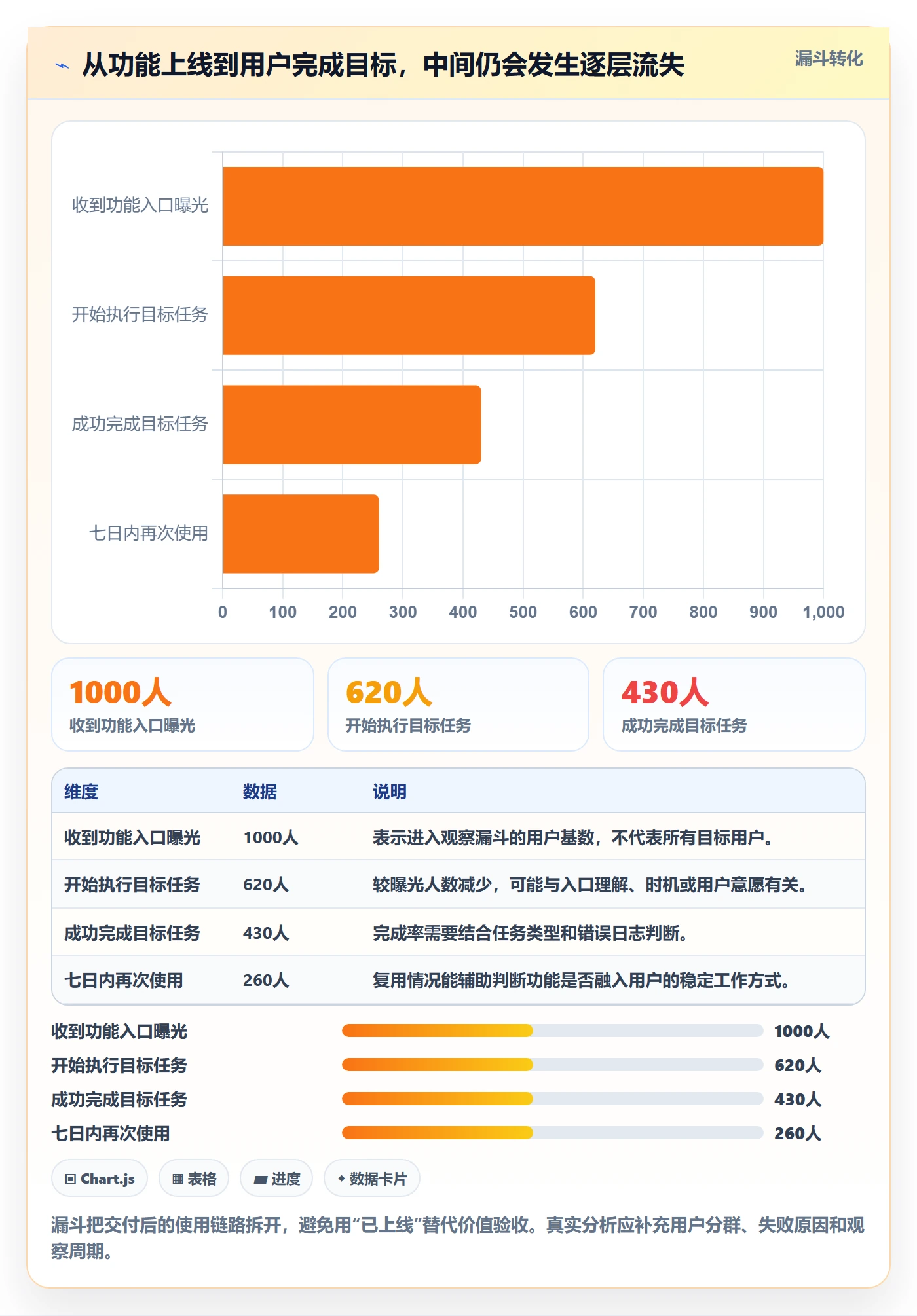 版本内容流程与规范:产品经理版本管理协同管理关键指标