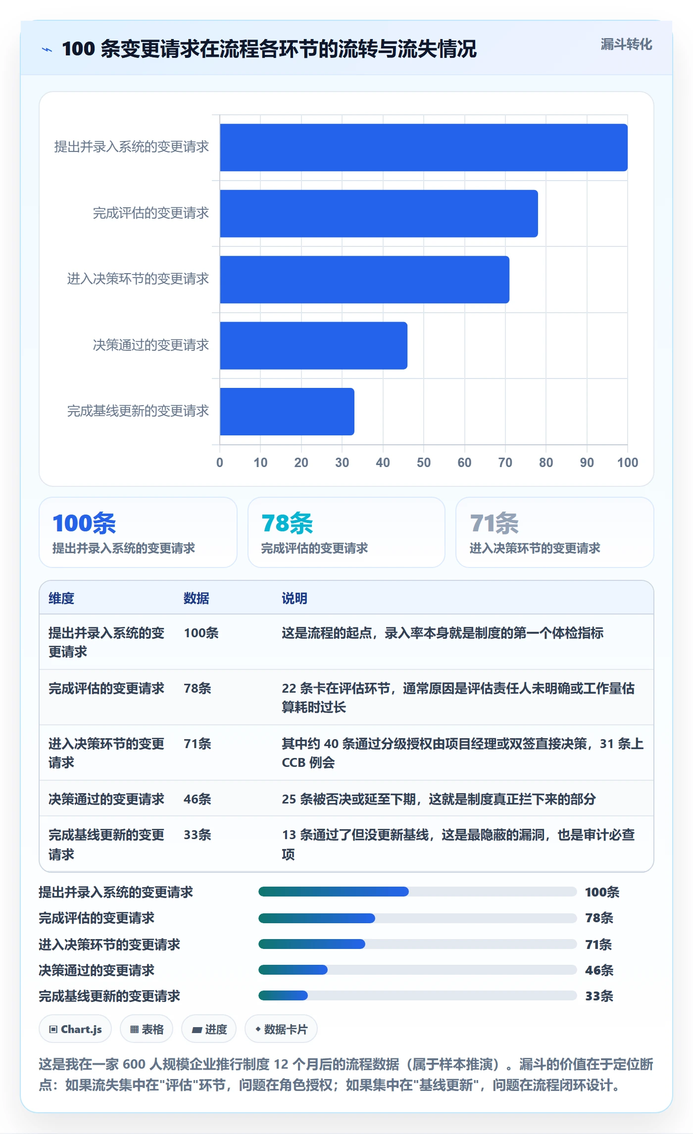 范围定义管理方法大全:项目经理项目范围制度设计落地清单