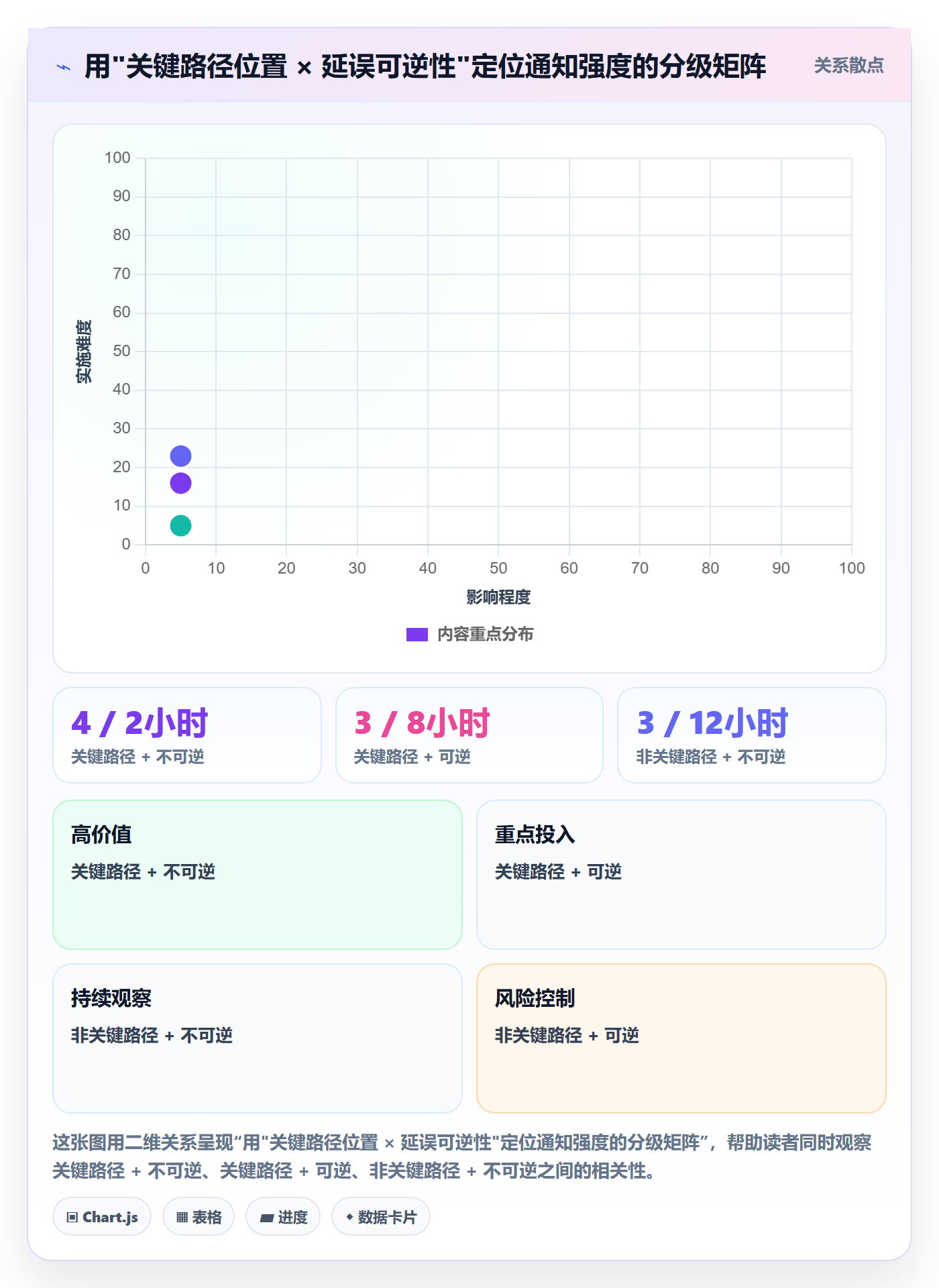 任务提醒消息通知全流程:PMO制度设计与一文讲清