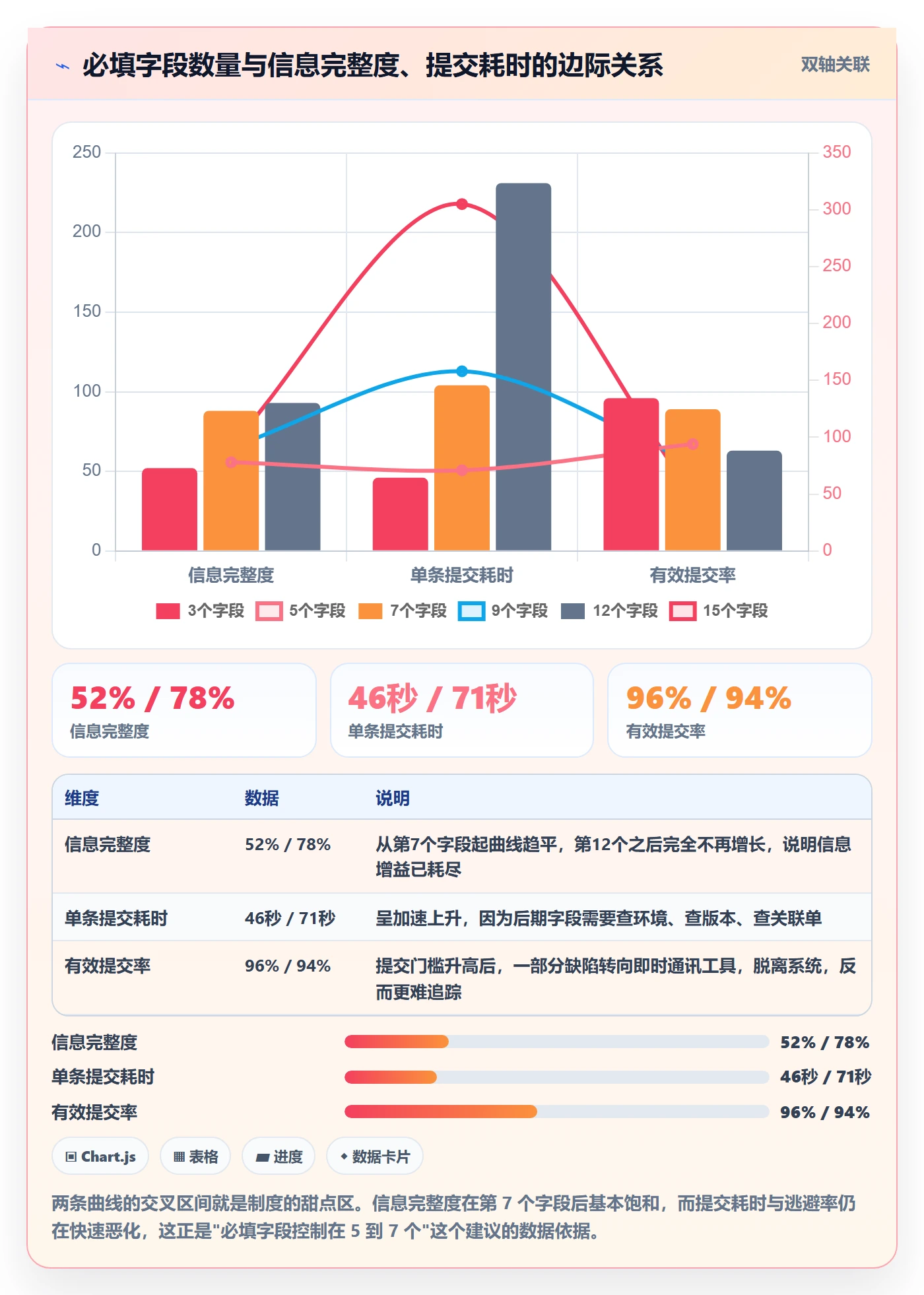 验证实操方法：PMO提升Bug / 缺陷效率的制度设计方法与模板