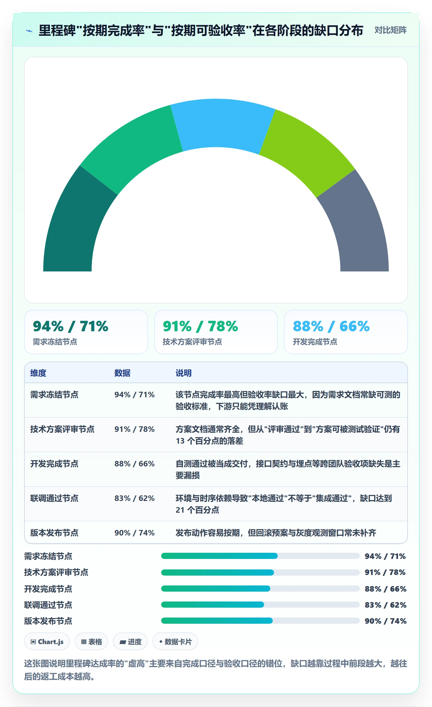 关键节点流程与规范：研发团队里程碑落地方案关键指标