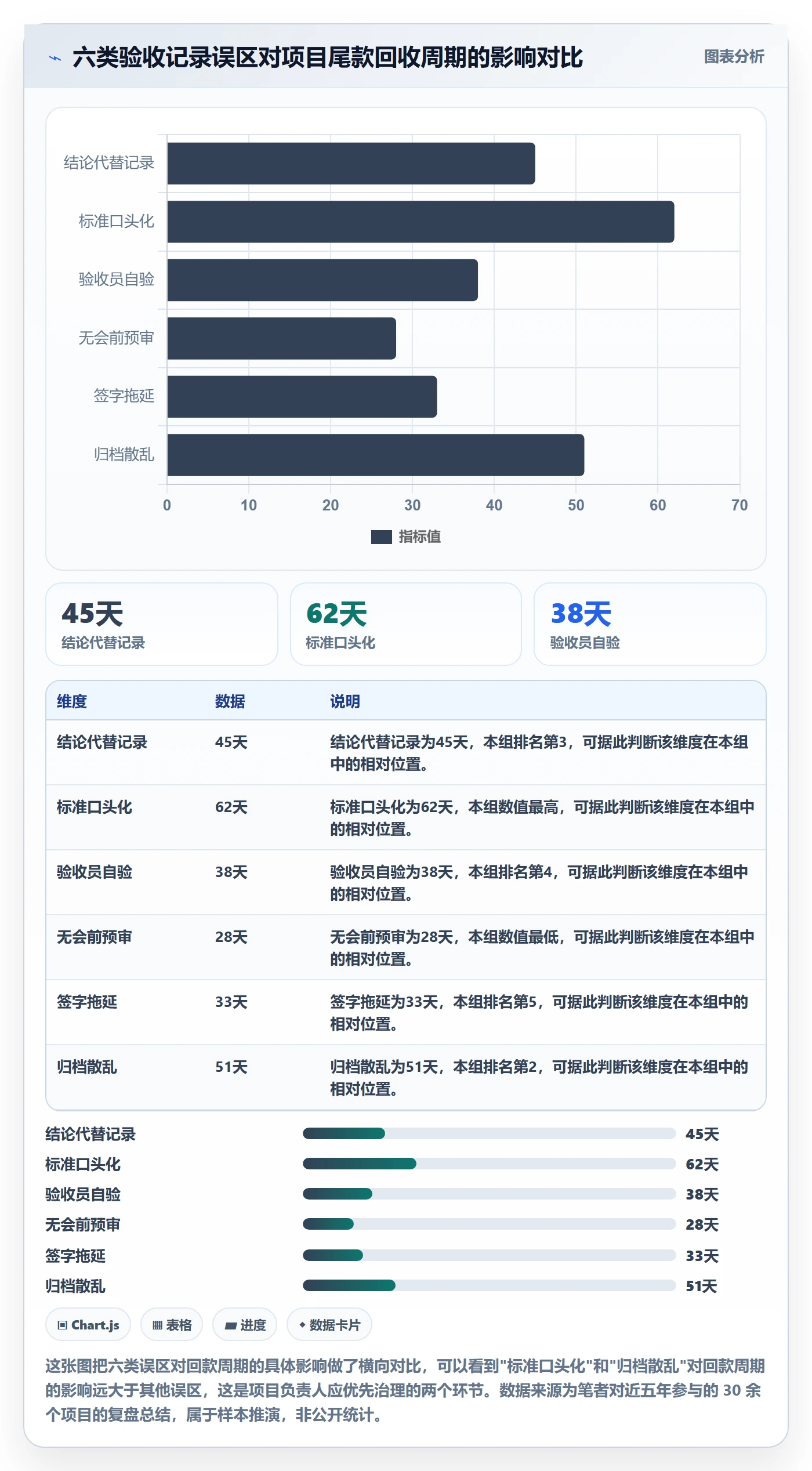 验收记录管理指南：项目负责人如何做好任务验收，最佳实践全流程