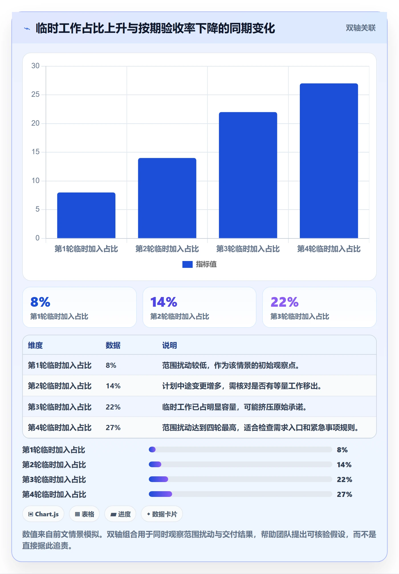 迭代最佳实践:项目经理敏捷项目数据分析,常见问题