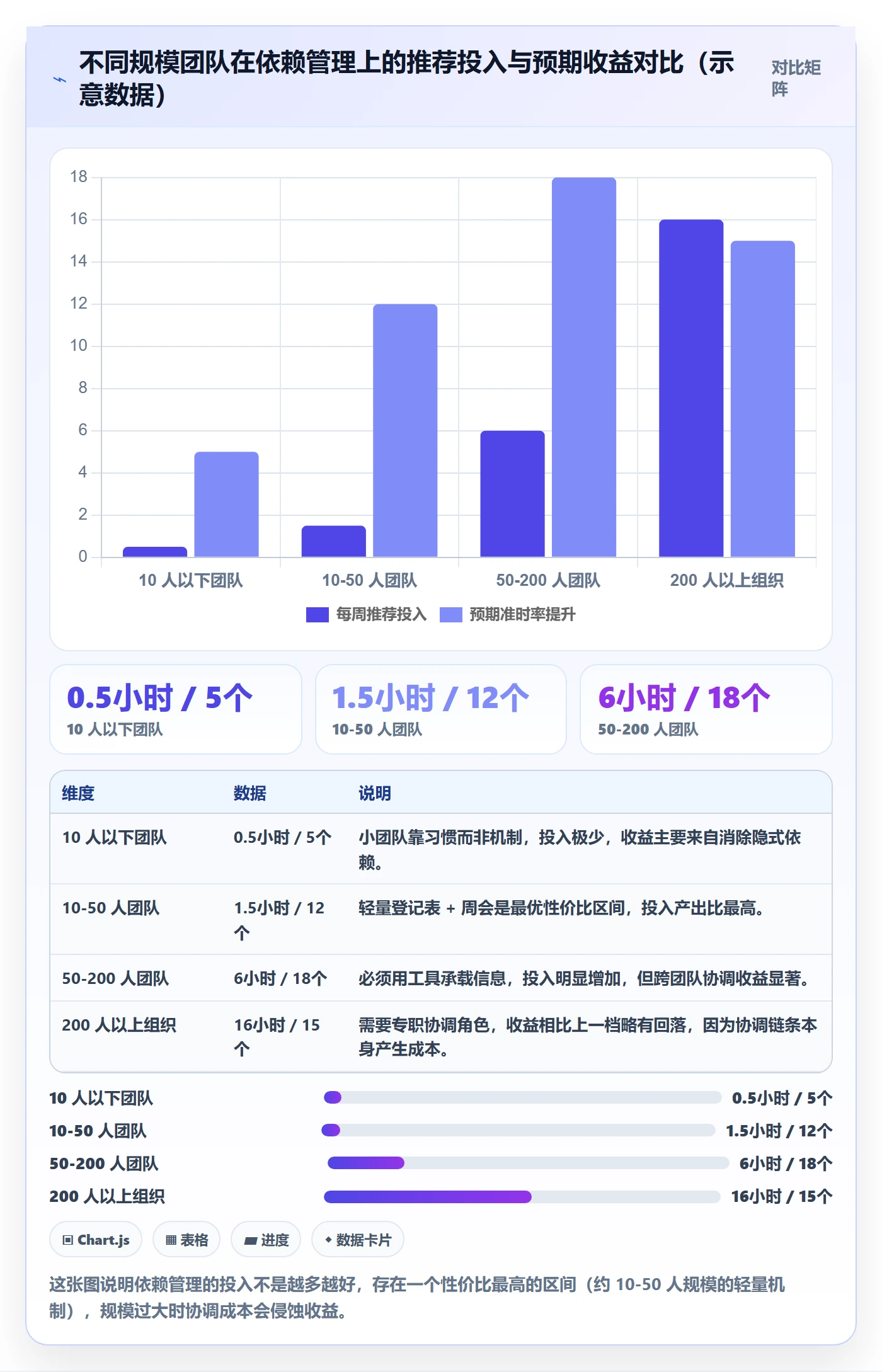 依赖冲突最佳实践:项目经理任务依赖效率提升,常见问题
