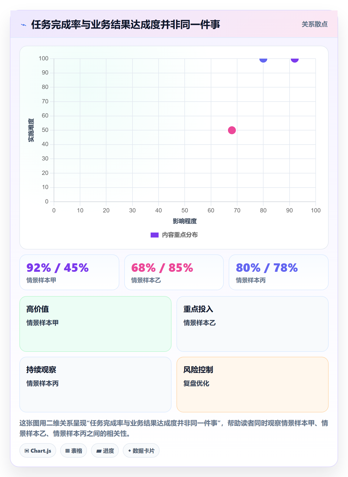 Epic流程与规范:跨部门团队敏捷项目最佳实践关键指标
