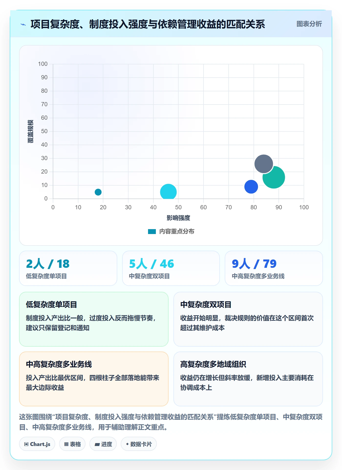 任务依赖如何做好依赖冲突?项目经理制度设计与操作步骤