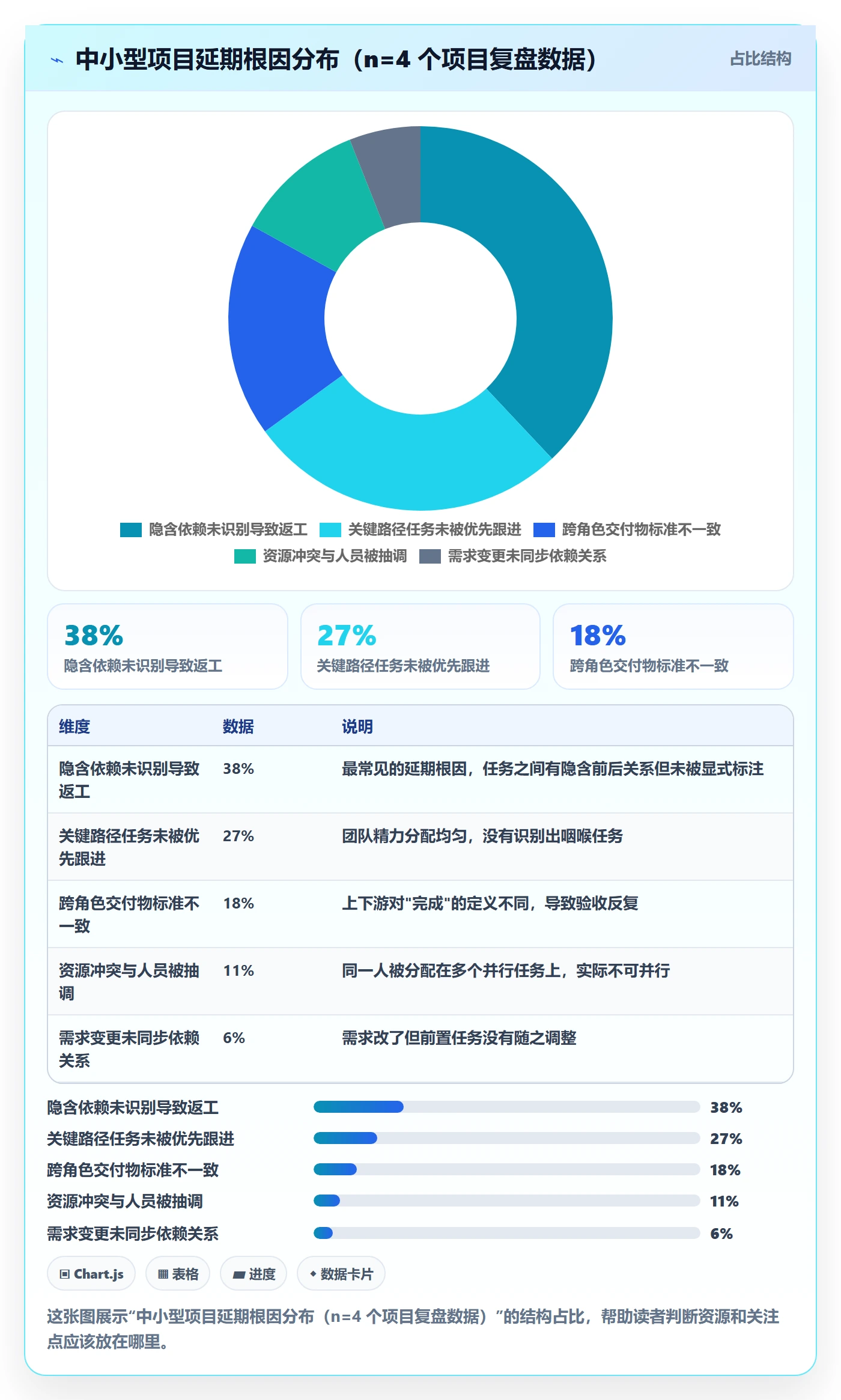 FF怎么做?项目成员协同管理:任务依赖从0到1