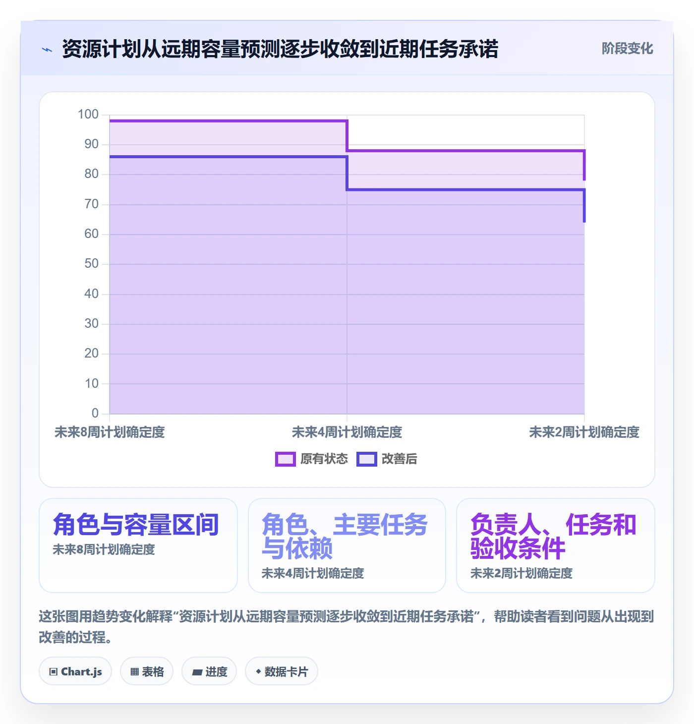 资源分配管理指南：项目成员如何做好资源管理，落地方案全流程
