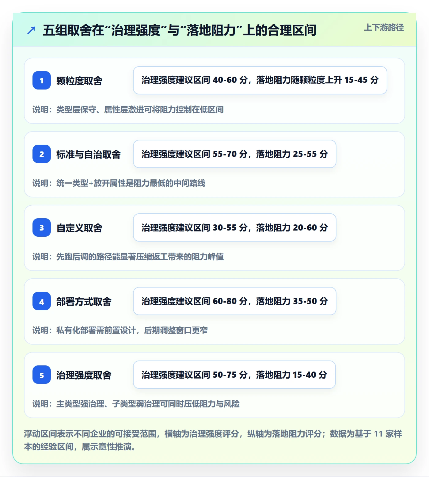 任务类型管理方法大全:项目经理任务属性落地方案落地清单