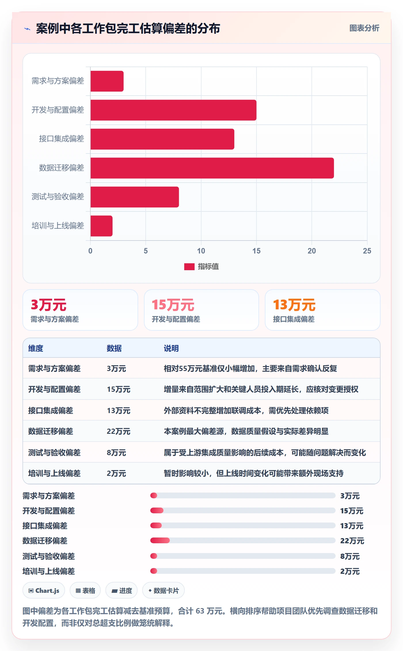 预算执行流程与规范：项目经理预算管理最佳实践关键指标