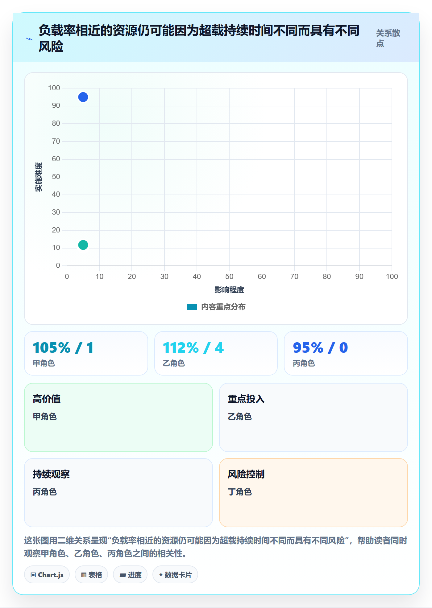 资源平衡流程与规范：项目负责人资源负载落地方案关键指标
