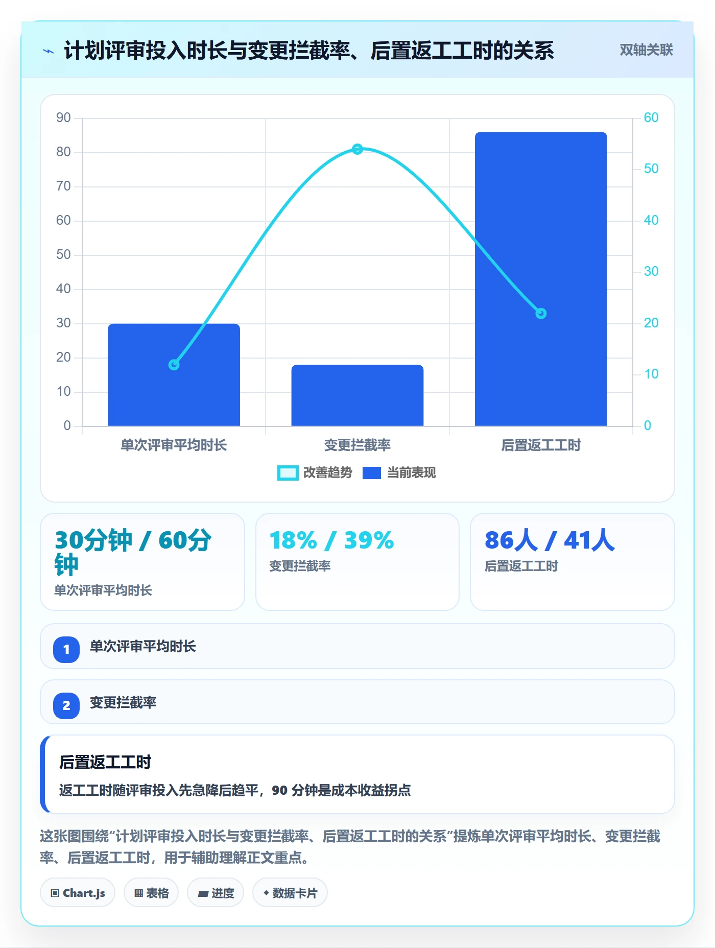 主计划管理指南:项目经理如何做好项目规划,制度设计全流程