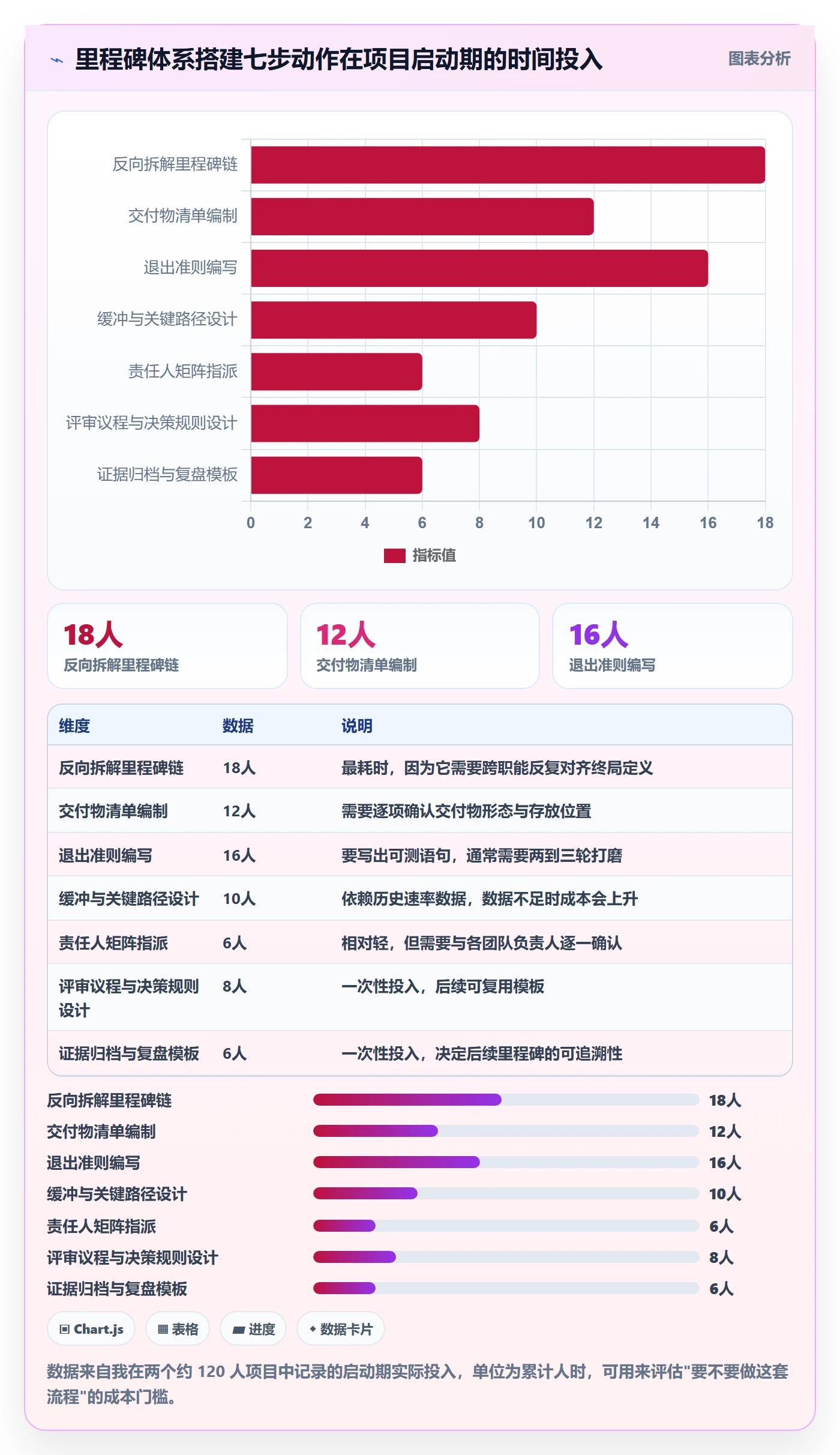 里程碑如何做好关键节点?项目负责人流程优化与操作步骤