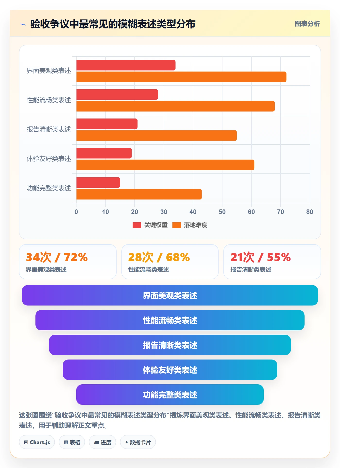 验收标准怎么做?项目成员入门指南:项目目标从0到1