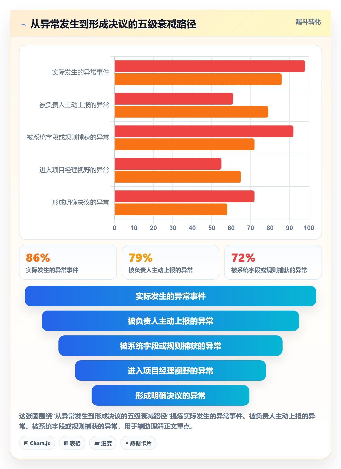 动态实操方法：项目经理提升进度跟踪效率的效率提升方法与模板