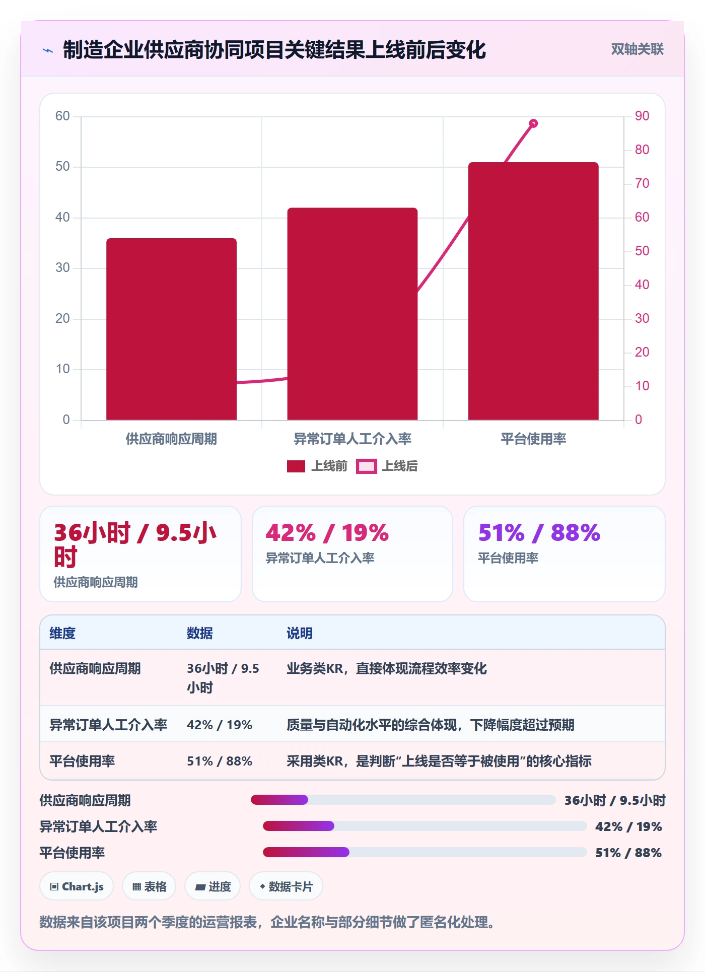 项目目标关键结果教程:项目经理实操方法,避坑指南