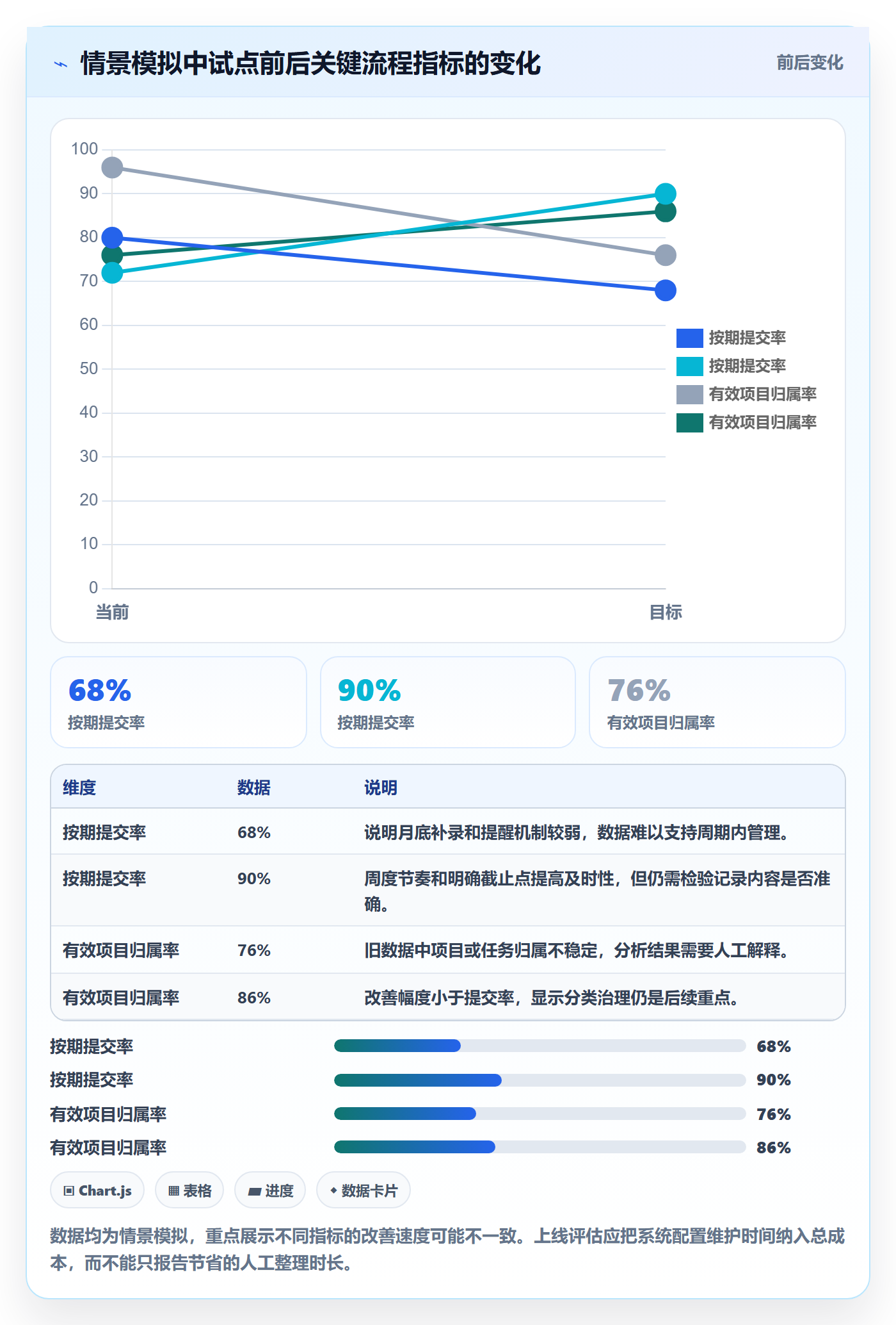Timesheet怎么做?PMO流程优化:工时表从0到1