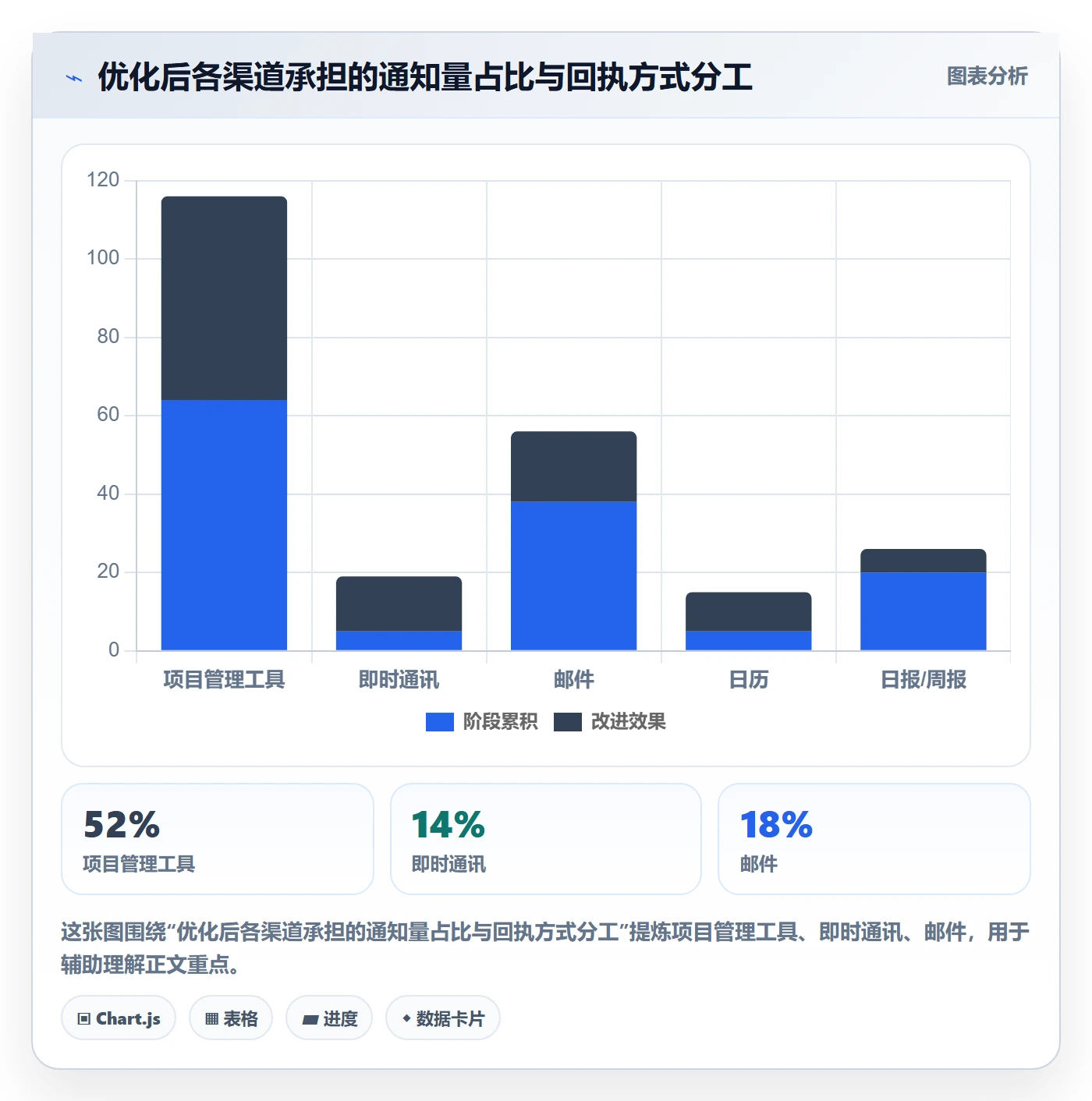 消息通知管理指南:项目成员如何做好任务提醒,效率提升全流程