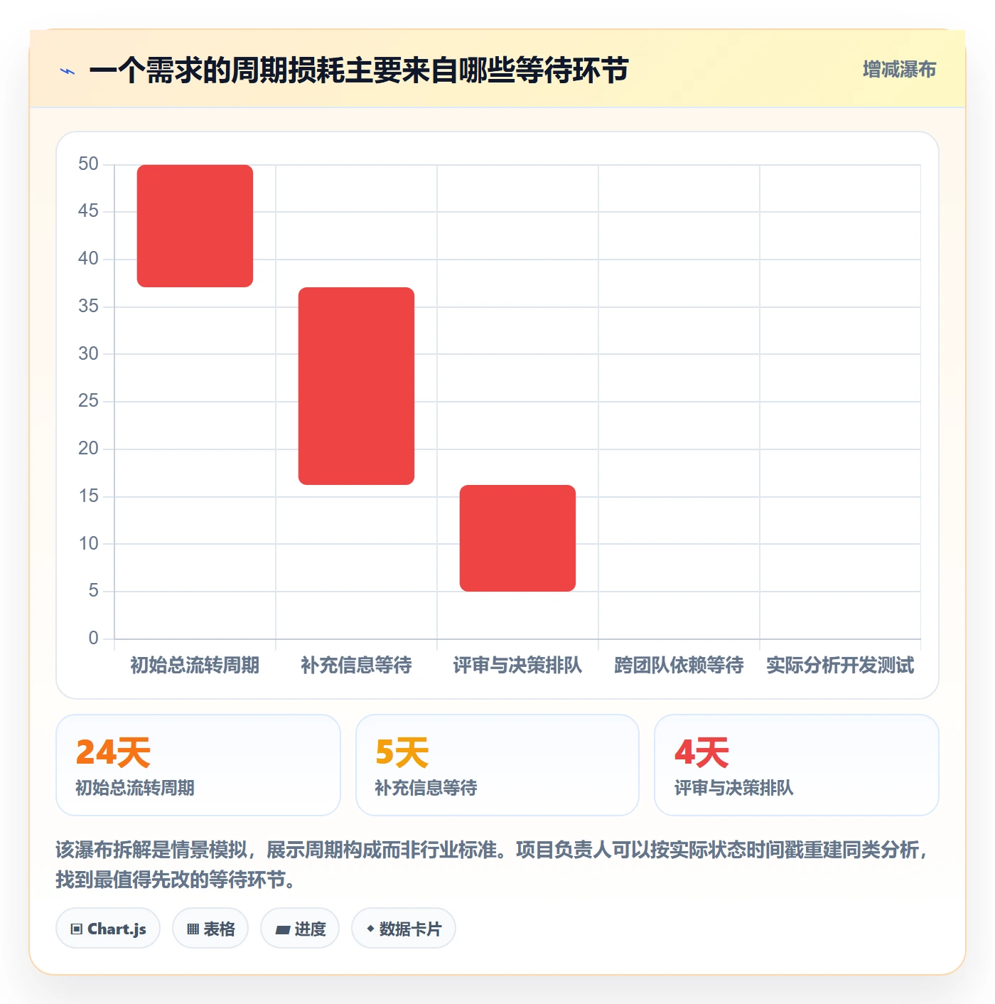 需求分析实操方法：项目负责人提升需求管理效率的数据分析方法与模板