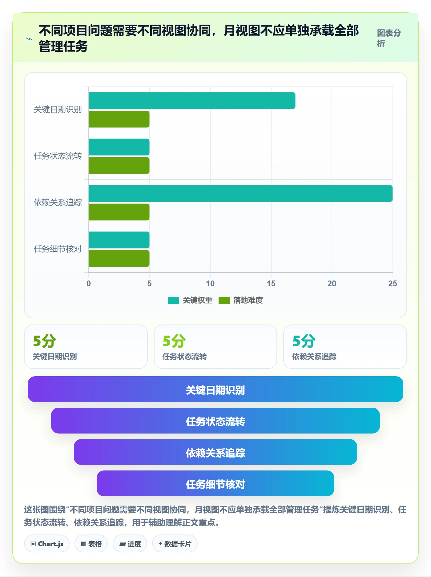 月视图管理指南：项目负责人如何做好日历视图，数据分析全流程