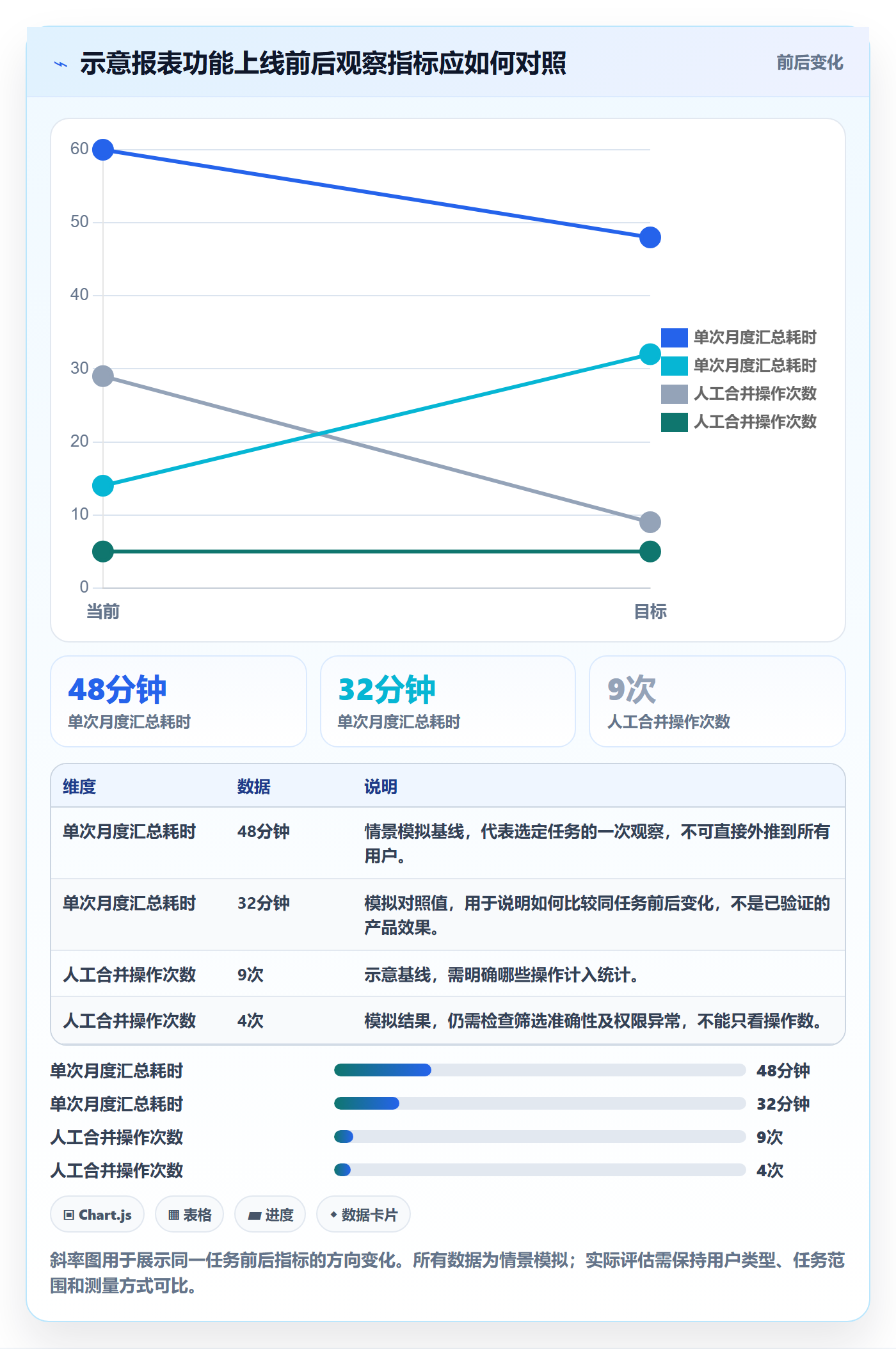 敏捷项目如何做好Backlog?项目经理入门指南与操作步骤