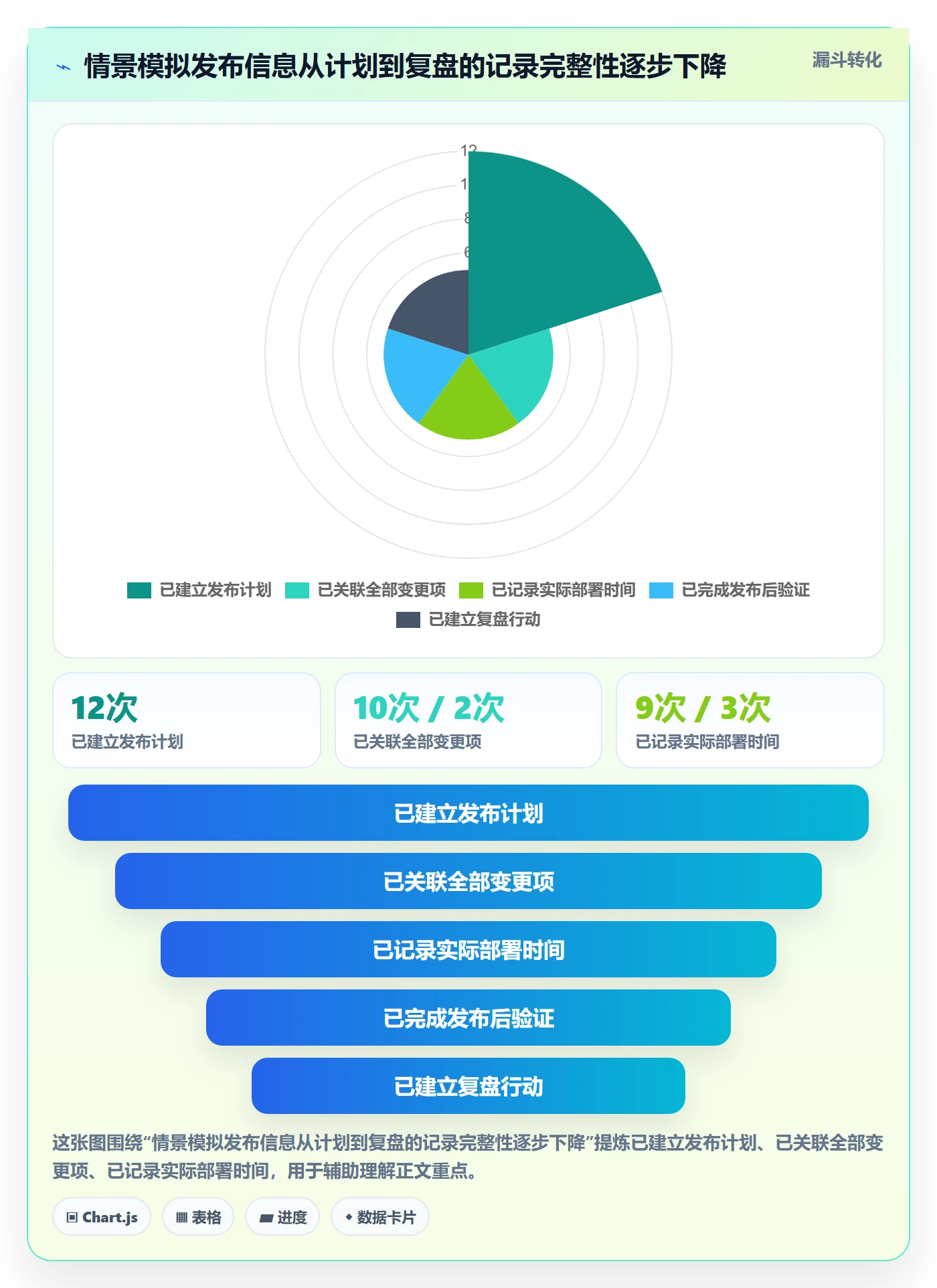 发布记录落地方案:研发团队开展发布管理的数据分析案例解析