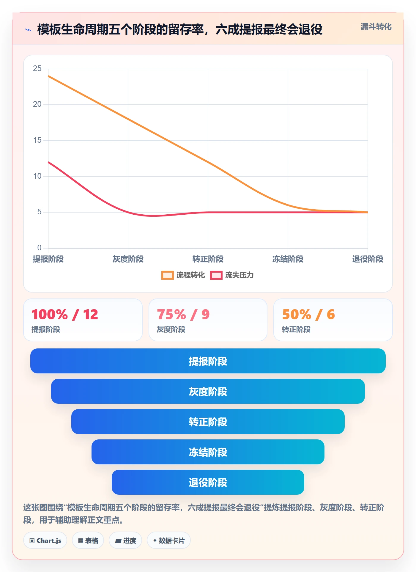 模板流程实操方法:项目负责人提升项目模板效率的制度设计方法与模板