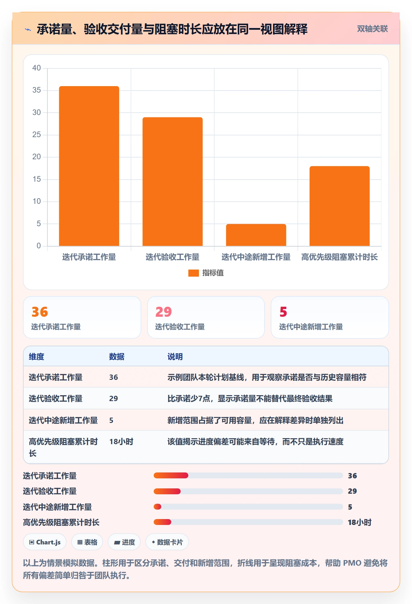 迭代管理迭代进度全流程:PMO入门指南与一文讲清