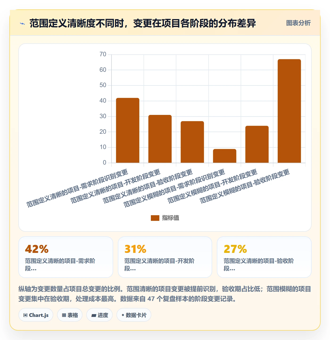 范围定义怎么做?PMO流程优化:项目范围从0到1