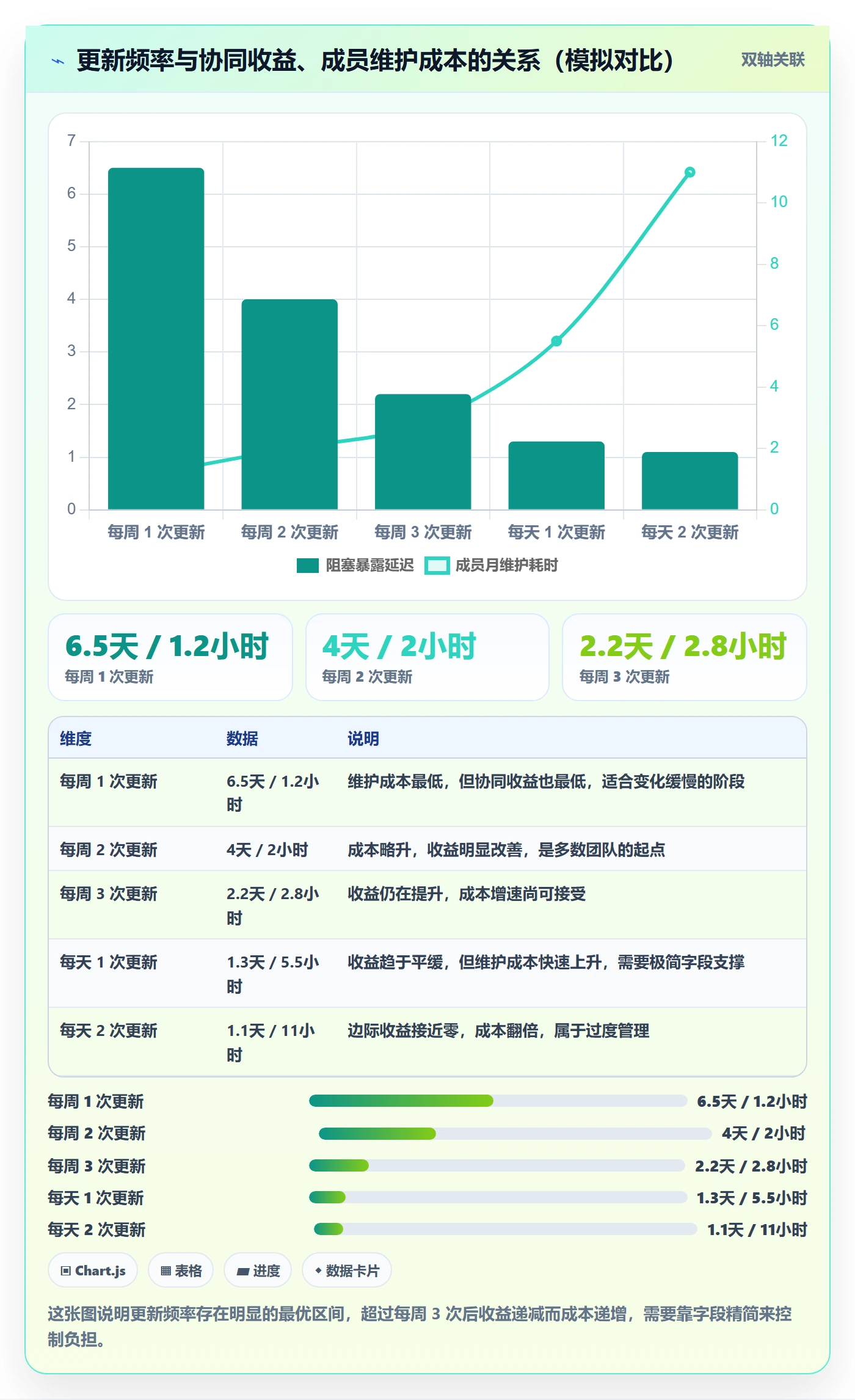 阶段进度实操方法:项目成员提升进度管理效率的协同管理方法与模板