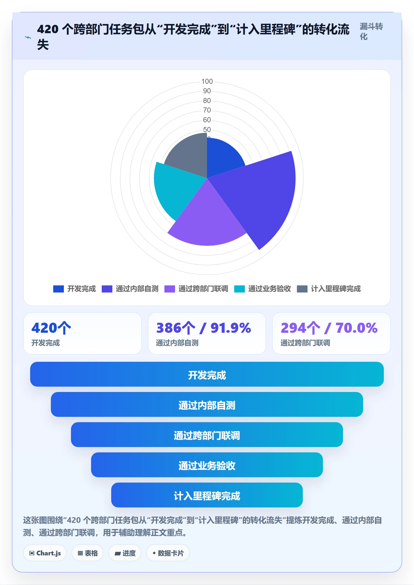 实际进度实操方法:跨部门团队提升进度管理效率的落地方案方法与模板