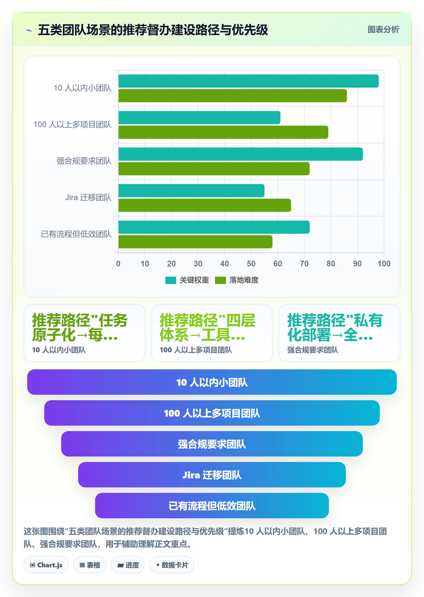 督办怎么做?实施团队落地方案:任务提醒从0到1