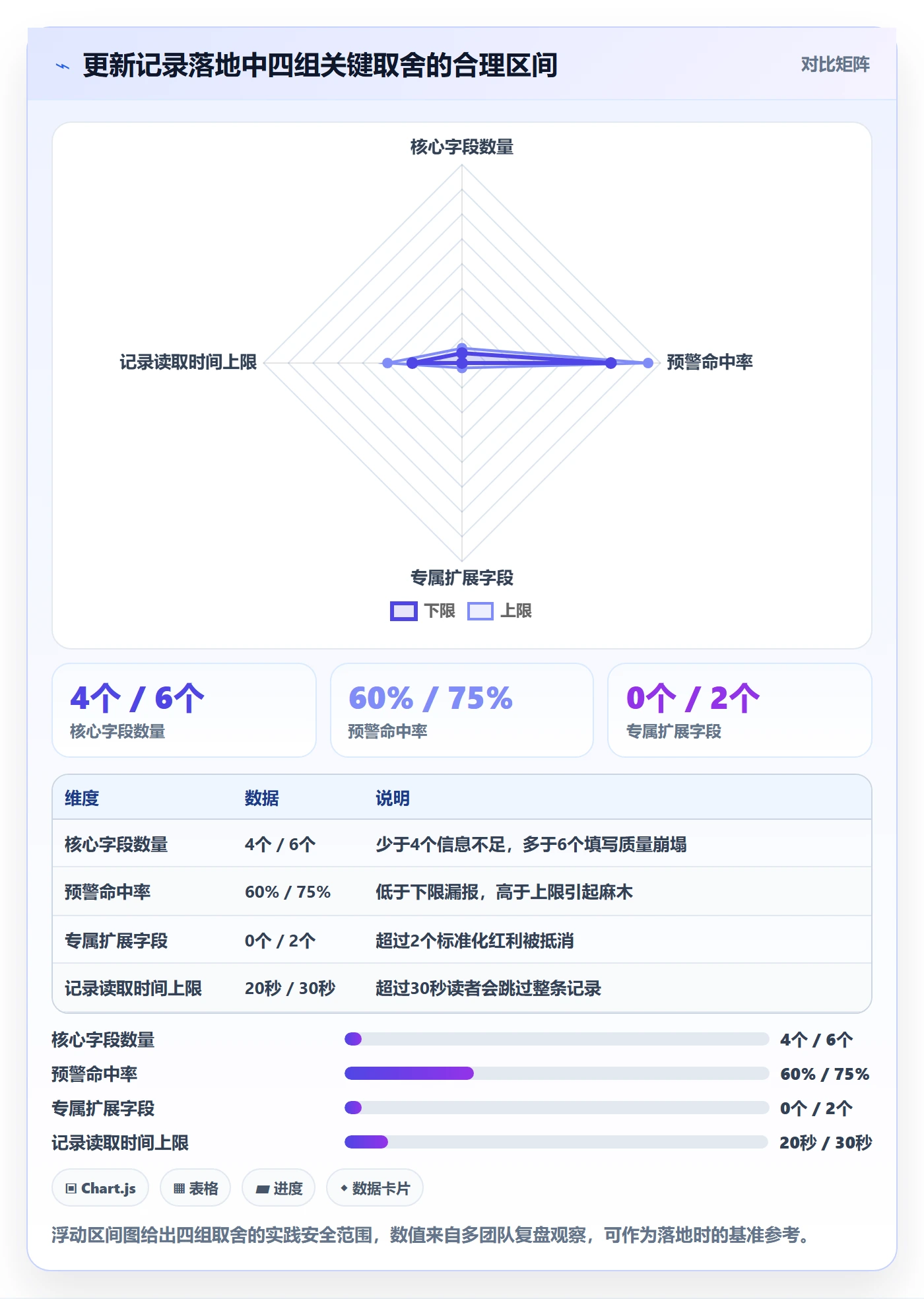 更新记录实操方法：实施团队提升进度跟踪效率的实操方法方法与模板