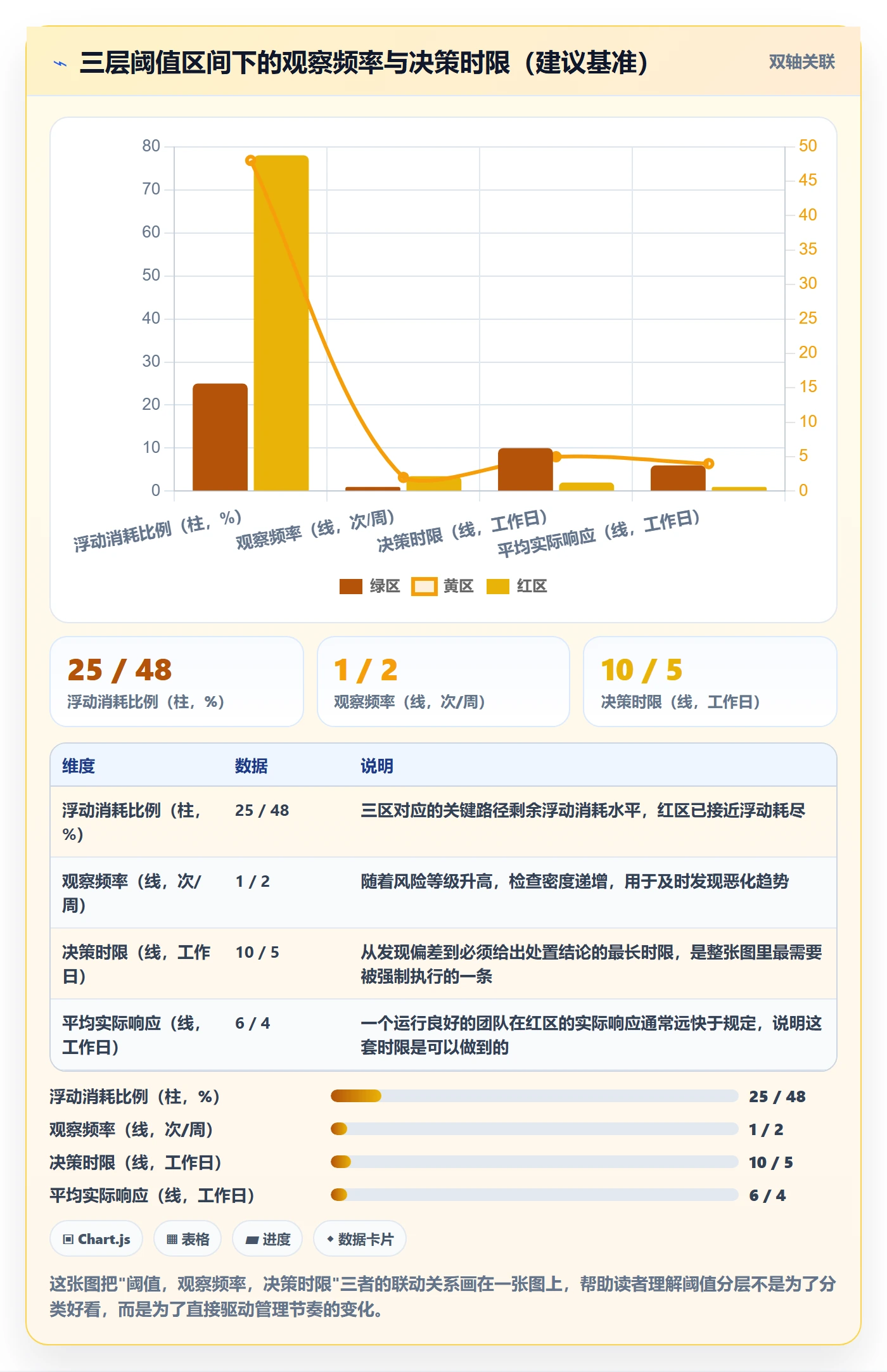 进度偏差管理方法大全：项目负责人进度管理风险控制落地清单