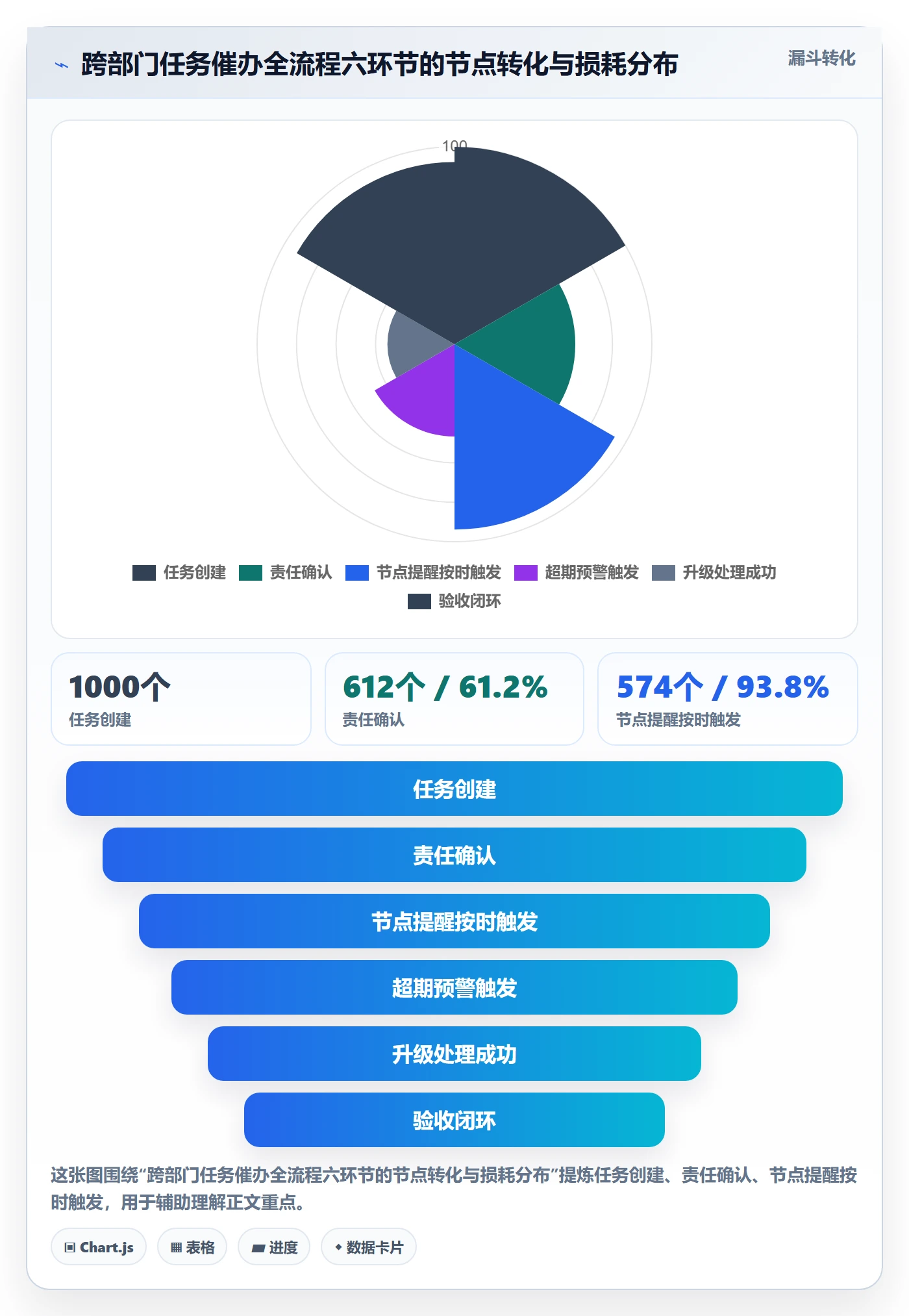 任务提醒催办全流程：跨部门团队最佳实践与一文讲清