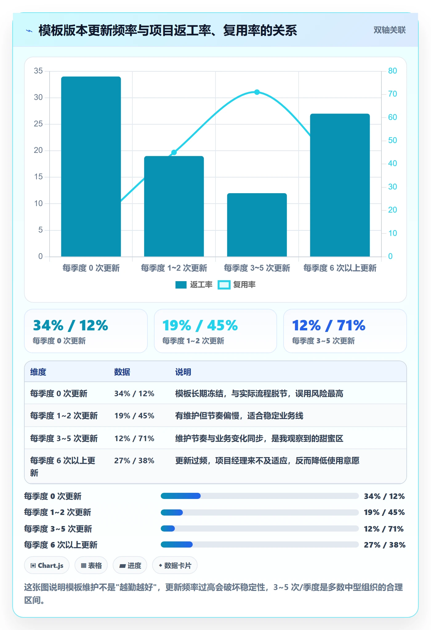 模板复用管理方法大全:项目经理项目模板制度设计落地清单