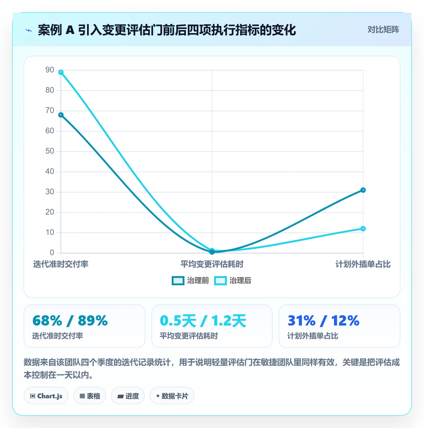 项目计划管理方法大全:项目负责人项目规划最佳实践落地清单