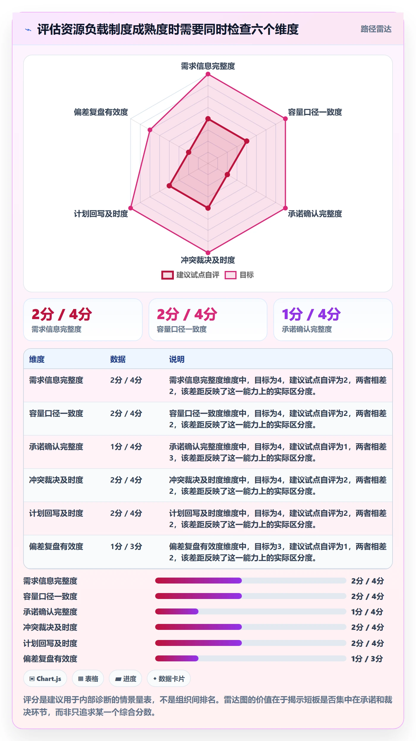 产能落地方案:项目经理开展资源负载的制度设计案例解析