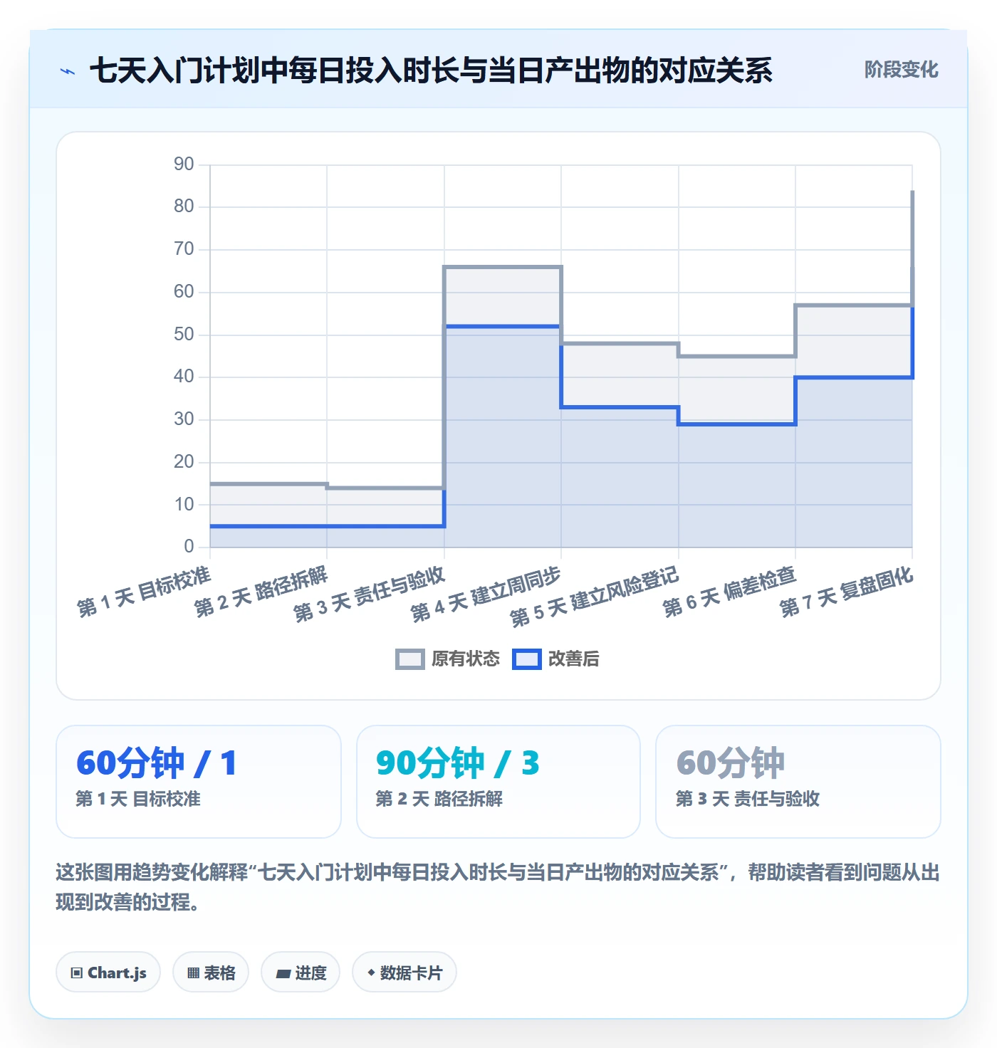 目标进度实操方法:项目负责人提升项目目标效率的入门指南方法与模板